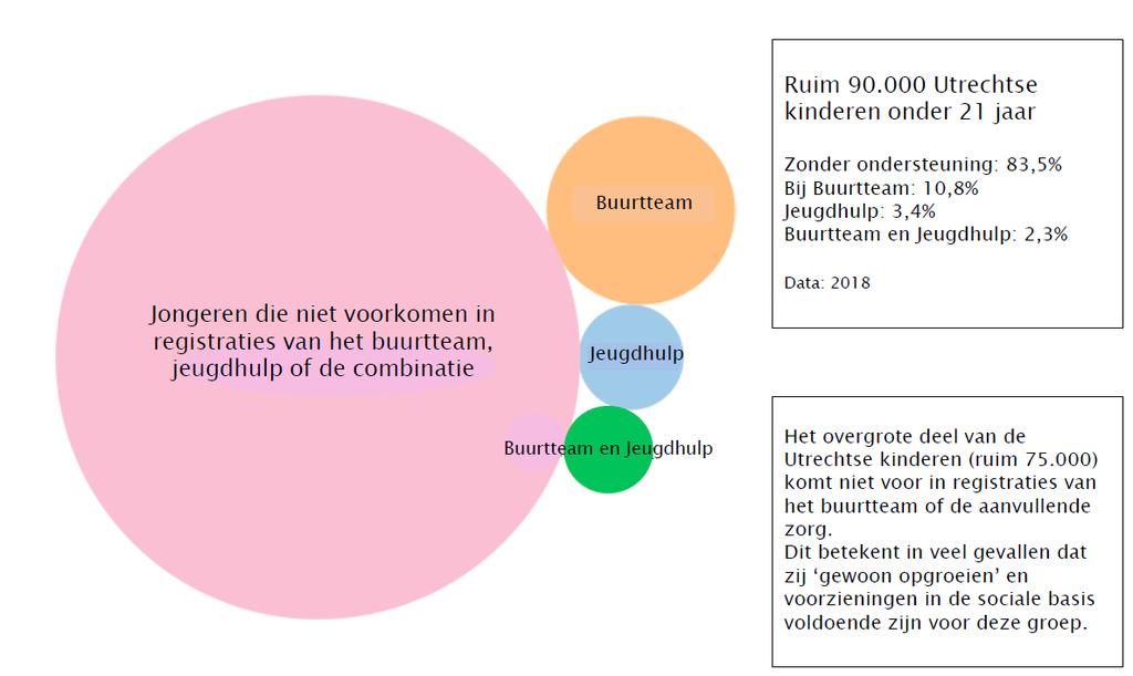 Overlap