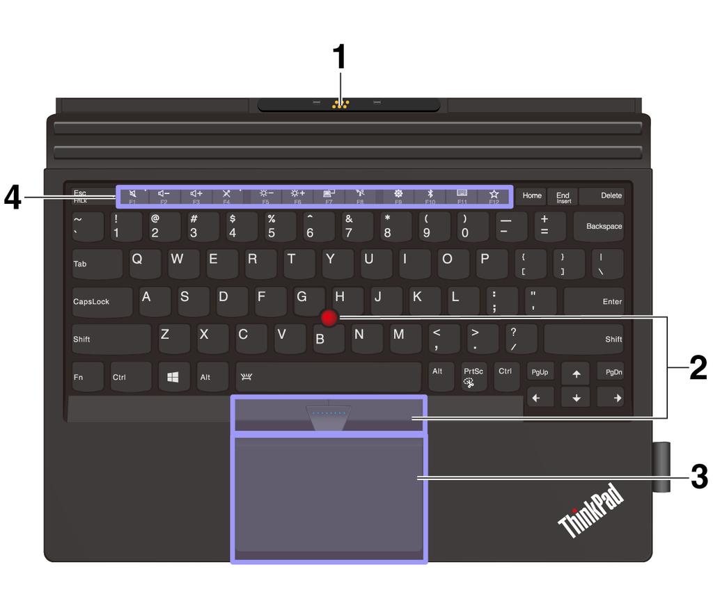 Overzicht van ThinkPad X1 Tablet Thin Keyboard Gen 2 1 Pogo-cover met geleidepennen: de pogo-cover met geleidepennen maakt het mogelijk om het toetsenbord magnetisch aan de computer te koppelen.