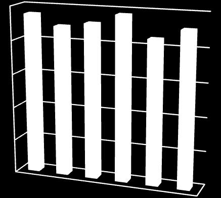 3. Energieverbruik en energiegebruikers 3.1 Energieverbruik en kosten Het jaarlijkse energieverbruik van Schot Ve