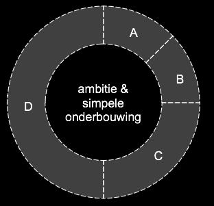 fietspad voor Dubocalc