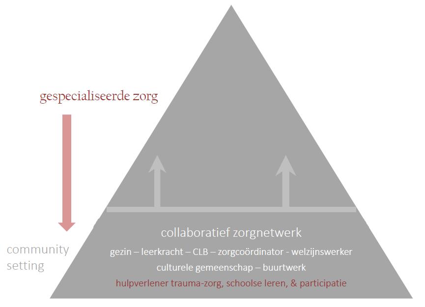 Collaboratieve zorg op school (Deruddere, Jans, Versteden &