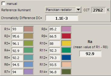 Kleurweergave-index of CRI Hierbij het plaatje van de kleurweergave index. Deze wordt goed uitgelegd op de Wiki over kleurweergave-index.