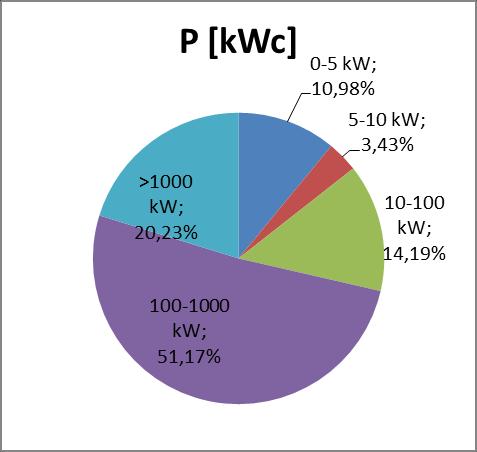 Statistiek Uitsplitsingen naar type