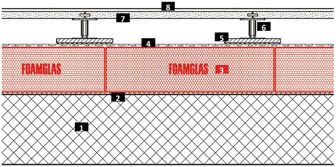 Binnenisolatie Vloerisolatie op beton met verhoogde systeemvloer (niet brandbaar) FOAMGLAS -platen met koude kleefstof PC 58 Opbouw Systeem 3.1.
