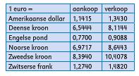 PAGINA 5 Groep 8 Gisteren was het een belangrijke dag voor groep 8. De loting van de VO scholen heeft plaatsgevonden. Alle kinderen zijn geplaatst op de school van eerste keus.