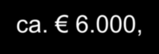 De Duurzaamheidslening Voorbeeld: financiering isolatie Vloerisolatie: ca. 1.250,- (Rd>3.5) Spouw-gevelisolatie: ca. 1.250,- (Rd>1.3) Dakisolatie: ca. 3.500,- (Rd>3.5) Totaal: ca. 6.