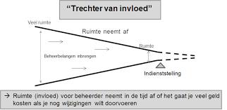 Praktijkvoorbeelden participatie Reacties van burgers / omwonenden: We zijn blij hierbij betrokken en geïnformeerd te worden voordat de gemeente een besluit neemt.