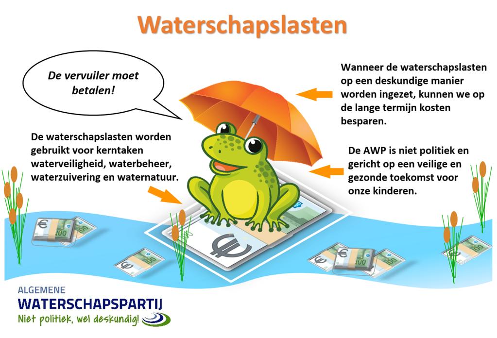 1. Inleiding: waarom dit onderzoek 1.1 AWP niet politiek wel deskundig Waterschappen heffen belastingen om Nederland droog, veilig en leefbaar te houden.