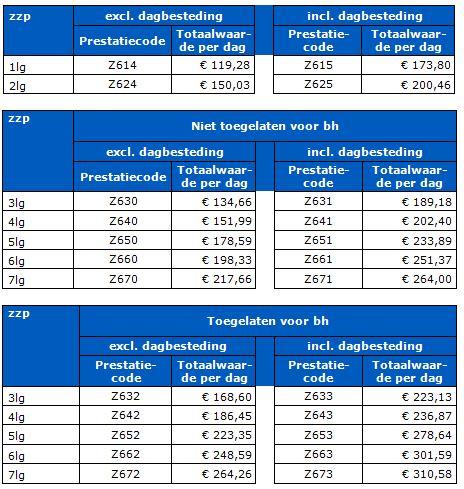 5 Zintuiglijk gehandicapt