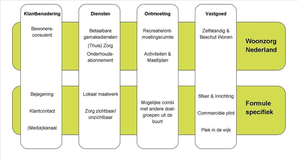 Componenten