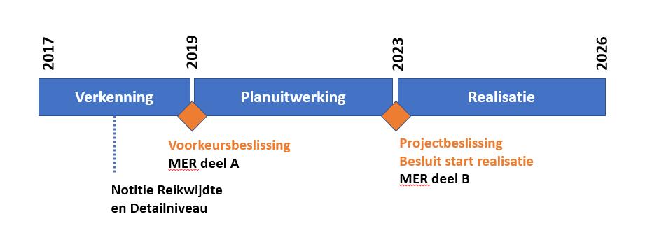 Doel van het project Om de waterveiligheid in het gebied te kunnen garanderen is WDODelta gestart met de dijkversterking IJsseldijk Zwolle-Olst.