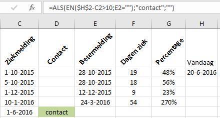 berekening mag worden uitgevoerd. Door F2 (aantal ziektedagen) te delen door B2 (uurcontract) wordt het percentage verkregen. Dan is er nog een kolom Contact.