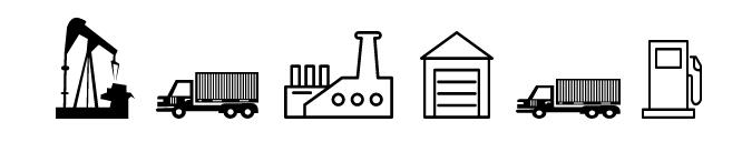 4. Beschrijving waardeketen Ten eerste worden de systeemgrenzen vastgesteld om duidelijk te maken welke processen wel en niet meegenomen worden binnen de analyse.