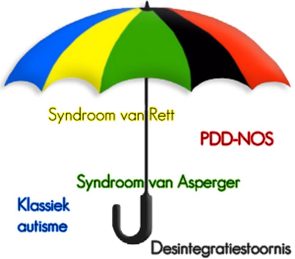 Autisme Spectrum Stoornis Autisme Spectrum Stoornis (A.S.S.) Of Autism Spectrum Di