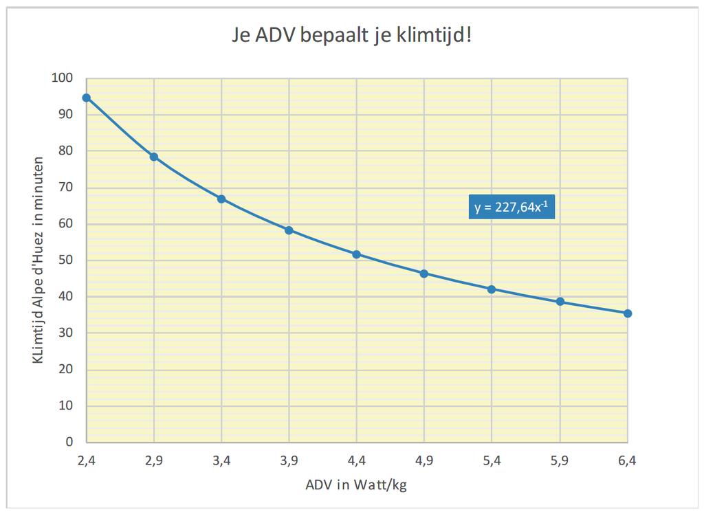 Hier geven we ter illustratie alvast nog het voorbeeld van de berekening van de klimsnelheid uit de ADV.