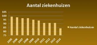 initiatieven geïdentificeerd