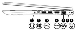 Rechterkant Onderdeel (1) Combostekker voor audio-uit (hoofdtelefoon)/ audio-in (microfoon) Beschrijving Hierop kunt u optionele stereoluidsprekers met eigen voeding, een hoofdtelefoon, een