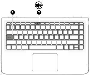 Lampjes Onderdeel Beschrijving (1) Caps Lock-lampje Aan: Caps Lock is ingeschakeld. Met het toetsenbord kunt u nu alleen hoofdletters typen.