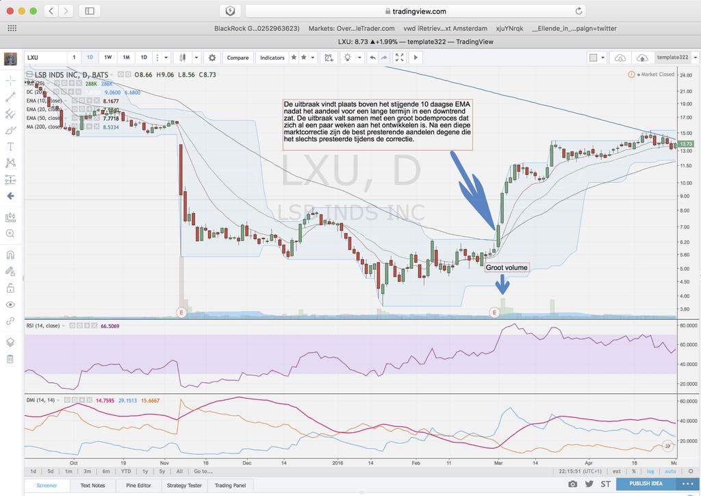 Koersuitbraak van $LXU Deze uitbraak veroorzaakt een