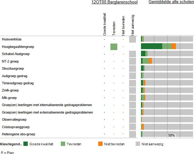 5 Ondersteuningsvoorzieningen Deze figuur laat zien welke voorzieningen er binnen de school