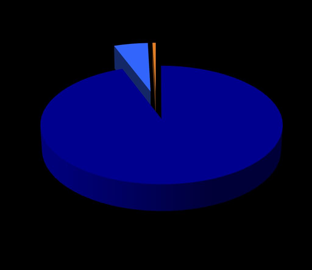 Inkoop - Zorg continuïteit 1% 5% Ja, voor