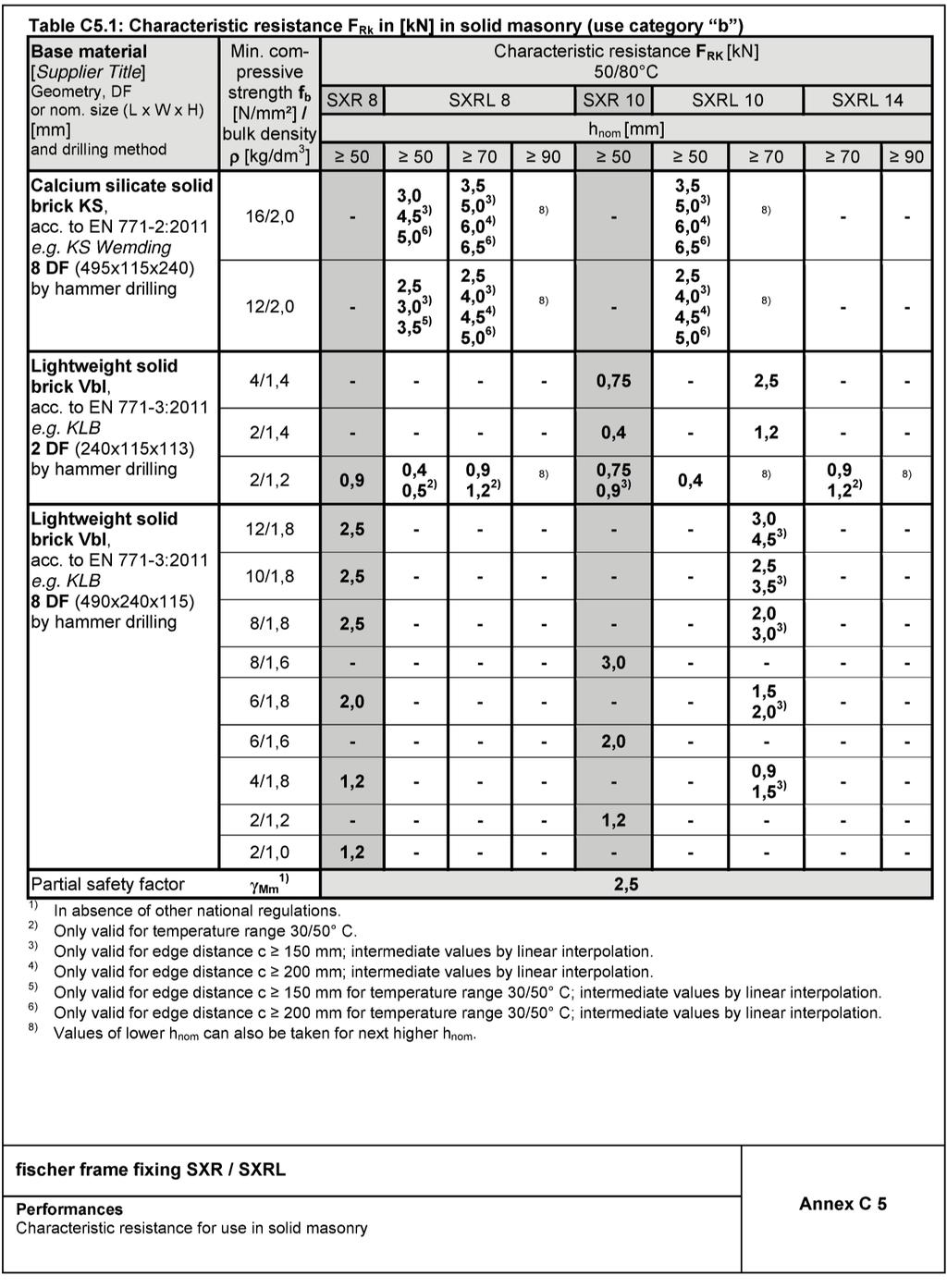 Appendix