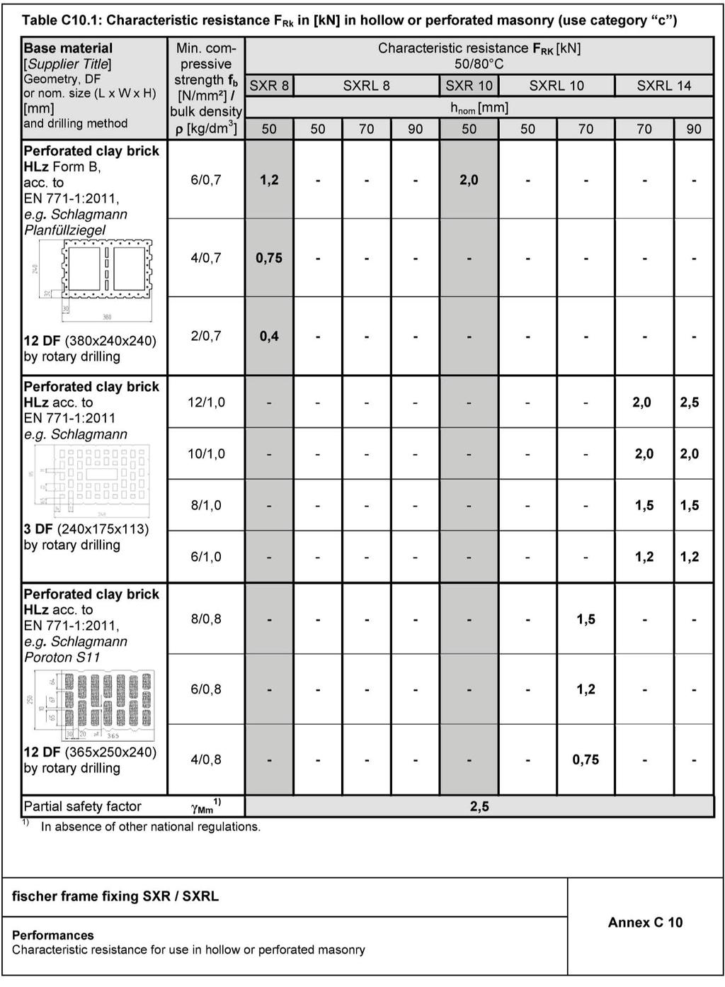 Appendix