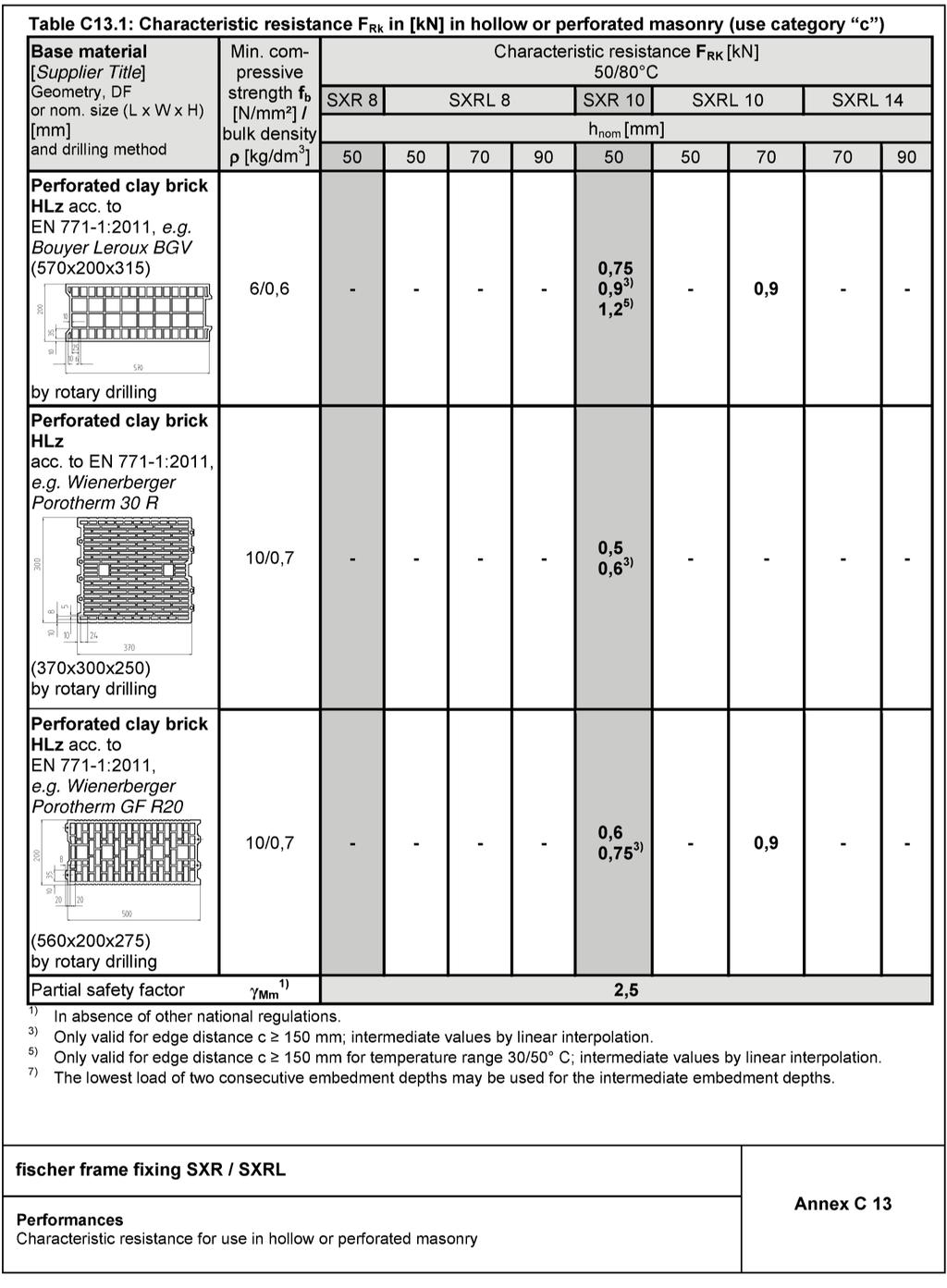 Appendix