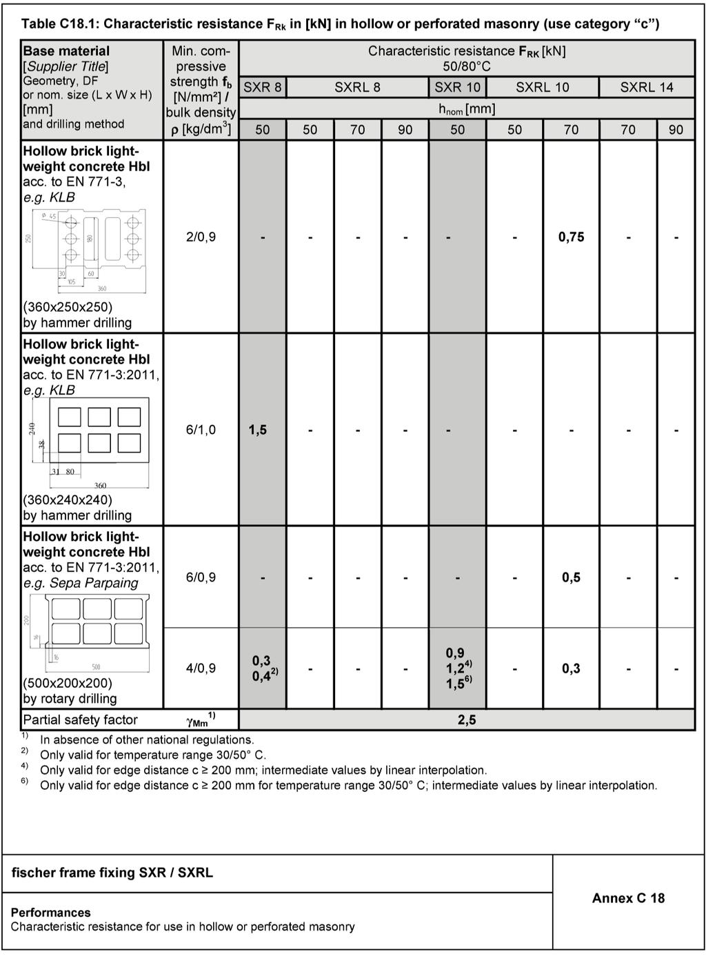 Appendix