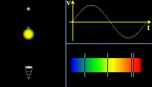 Doppler Doppler-shift: - Stilstaand: wit licht - Bewegend: blauw / rood licht