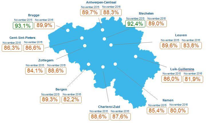 3. Verzekerde aansluitingen binnenlands reizigersverkeer NMBS (10 belangrijkste overstapstations buiten Brussel) In de 10 voornaamste overstapstations van het land wordt opgevolgd