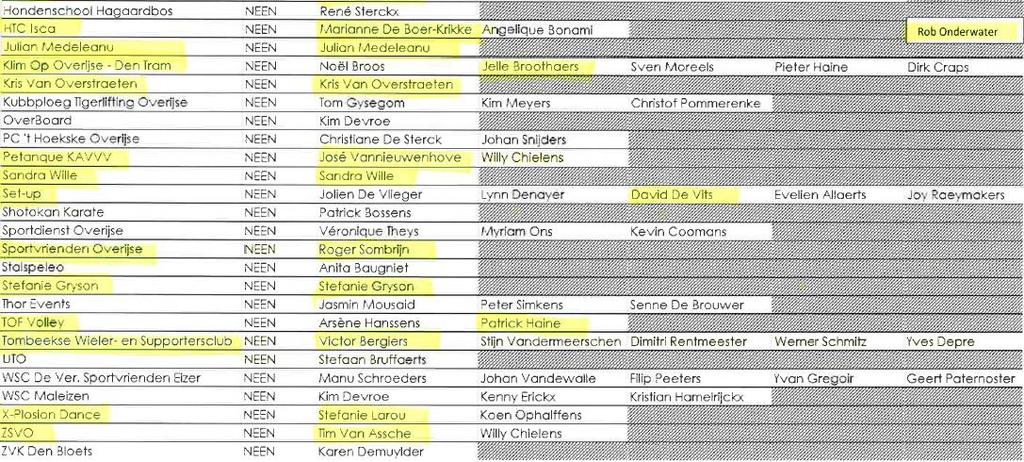 2) Niet-erkende sportverenigingen of losse