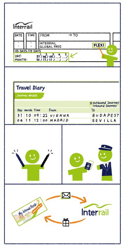 Snelstartgids Als je gebruik maakt van een Flexi Pass, markeer dan de datum waarop je gaat reizen op de Travel Calendar voor het begin van je trip.