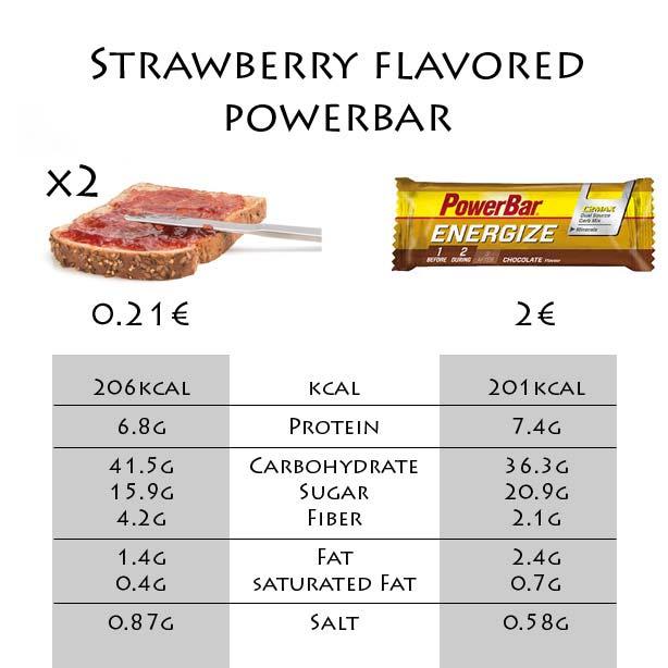 Energierepen Gels Gummies Eigenschappen Energie: Suikers Electrolyten: Zouten