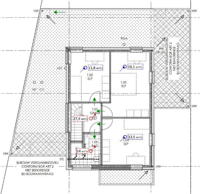 BIJLAGE Principe ventilatiebalans Het aantal en de