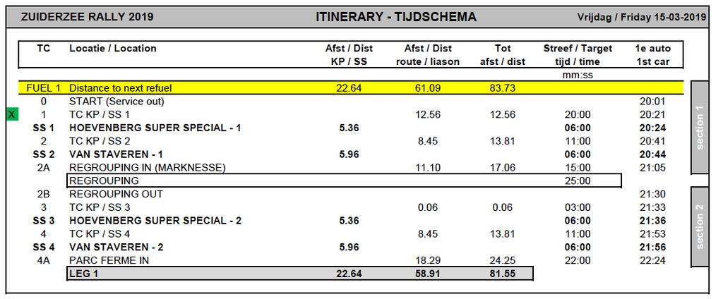 APPENDIX 1 ITINERARY (modified) / TIJDSCHEMA