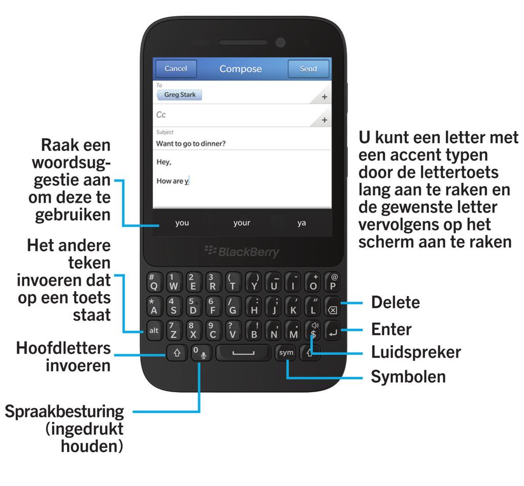 Vertellen wat u wilt met het BlackBerry-toetsenbord Vertellen wat u wilt met het BlackBerry-toetsenbord Het BlackBerry-toetsenbord leert uw schrijfstijl en past zich aan aan hoe u typt.