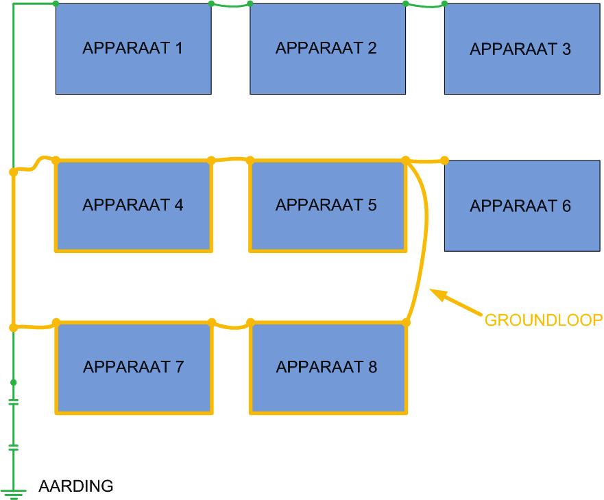 Ground loops