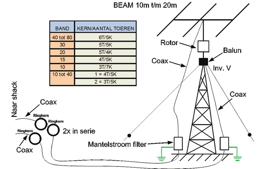 COAX