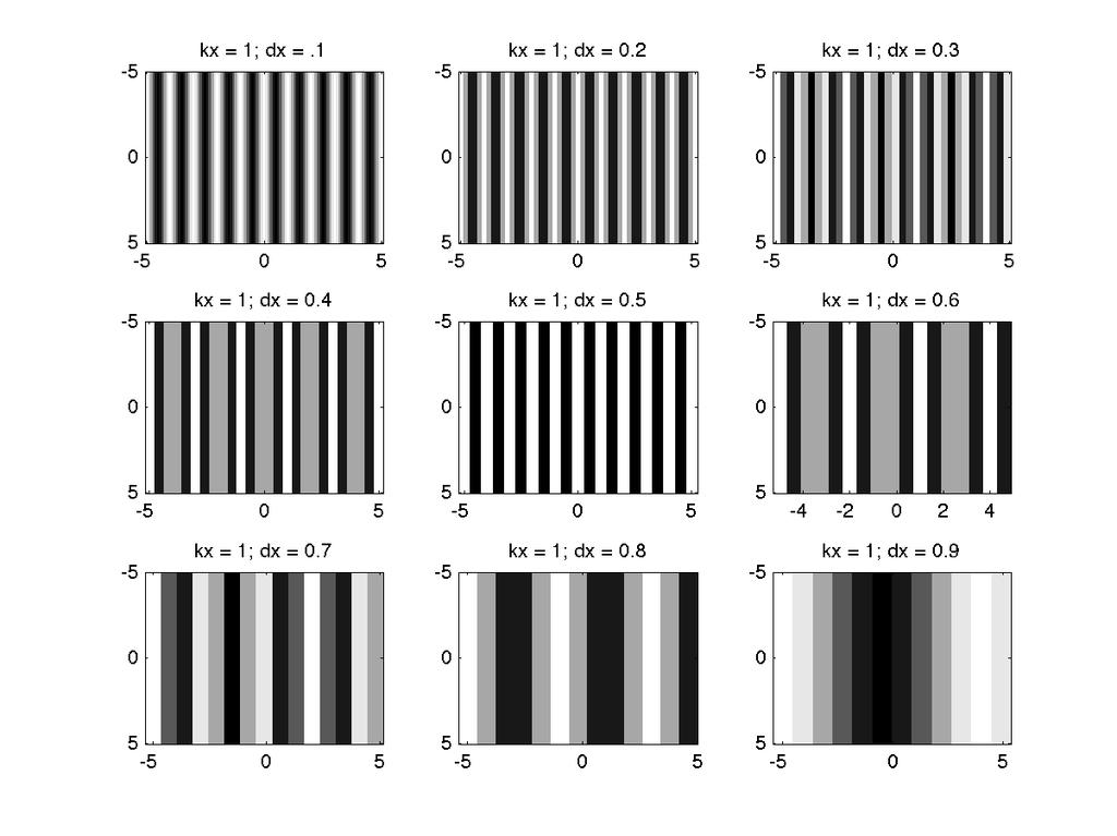 Aliasing Eample Aliasing Eample