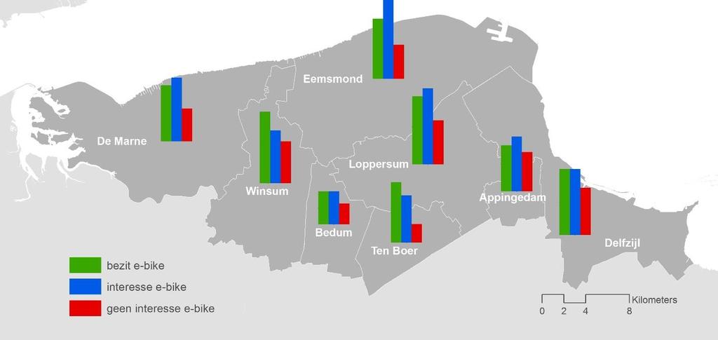Van de 1135 respondenten in de enquête gebruikt 30% momenteel een e-bike (341 respondenten).