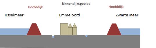 Ook in landelijke gebieden kan er wateroverlast optreden bij een enorme hoosbui of langdurige regen.