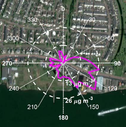 Net als eerder gemeld, is ook voor deze locatie meer statistiek uit deze windrichting vereist om te bepalen of uit deze hoek structureel deze NO2- concentratie wordt waargenomen.