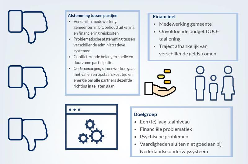 Verschillende knelpunten belemmeren een effectief traject 3 Administratieve systemen van instellingen en DUO sluiten onvoldoende op elkaar aan, bijvoorbeeld als het gaat om het declareren van