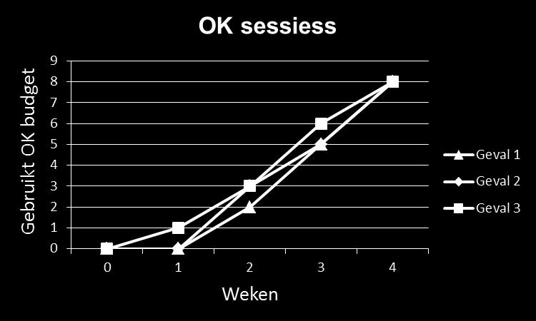 werklijst Werklijst: aantal patie nten in diagnostiek