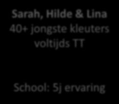 6 contexten Eef & Cathy 41 oudste kleuters voltijds TT School: 7j ervaring Sarah, Hilde & Lina 40+ jongste kleuters voltijds TT School: