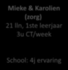 Ellen, Joris & Krista 51 lln, 2de-3de-4de leerjaar voltijds TT School: 0j ervaring Mieke & Karolien (zorg) 21 lln, 1ste leerjaar 3u