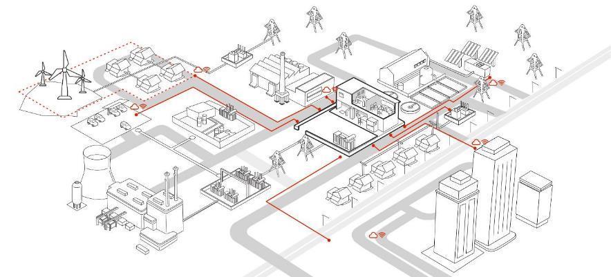 ABB in Multi-Energie oplossingen Energy Management for Sites portfolio (Commercial, Industrial & Multi-use sites) Industrial automation Utility operations ADMS / DERMS Solar PV Microgrid Energy