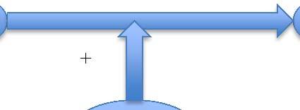 sterk gerelateerd is aan de werkomgeving en dat het op die wijze een belangrijk effect heeft op de commitment en prestaties van werknemers.