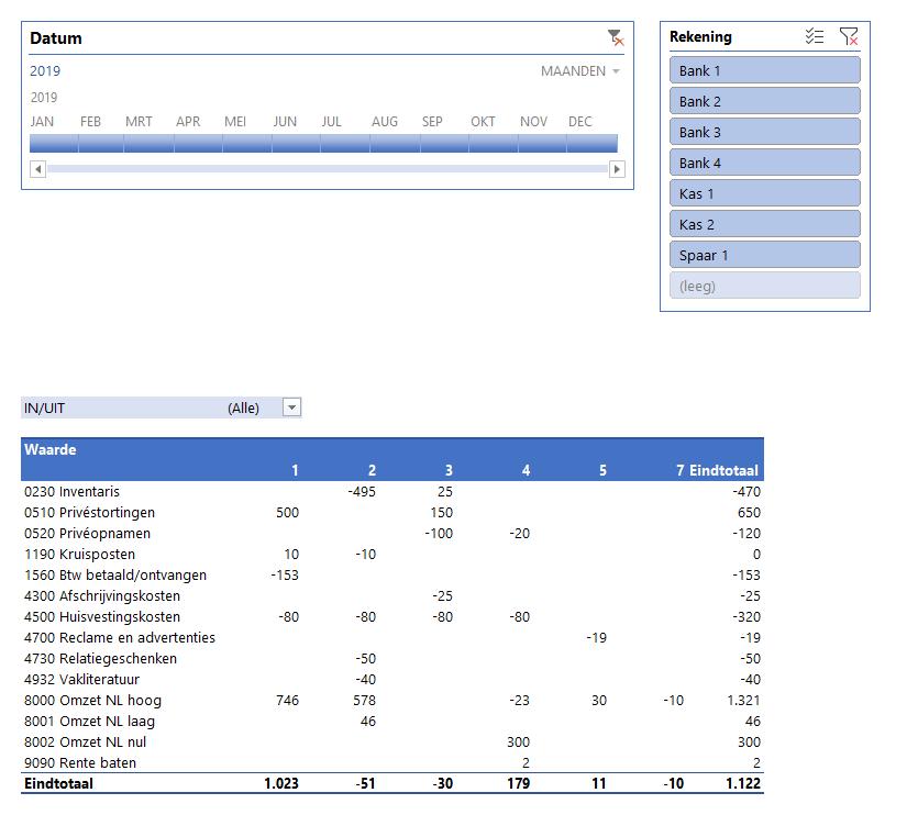 SIMPLEXCEL - Administratie in Excel 4.10 Draaitabel gebruiken De draaitabel is de meest krachtige tool van Excel. Maar het vraagt ook wat Excel-kennis. Google s.v.p.